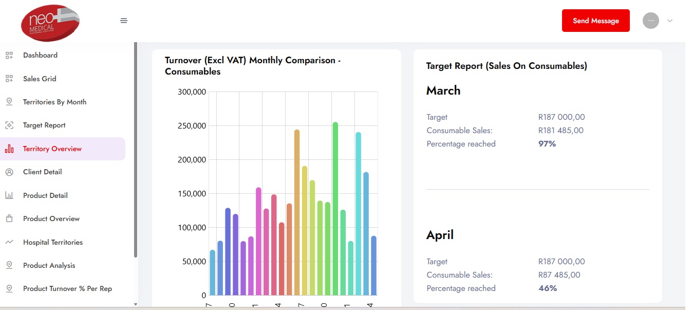 Neomedical territory dashboard screenshot