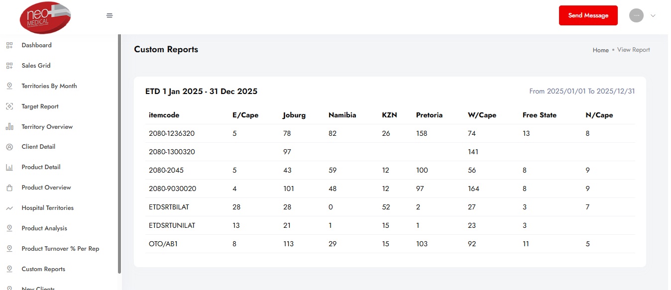 Neomedical custom regional sales report dashboard